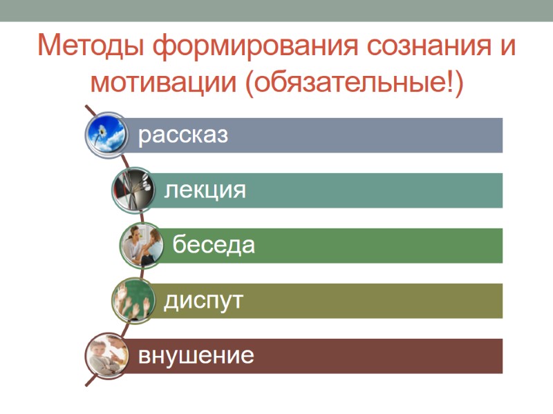 Методы формирования сознания и мотивации (обязательные!)